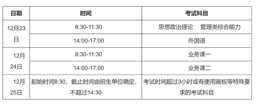2023年考研初試時(shí)間安排。圖片來源：中國(guó)研究生招生信息網(wǎng)